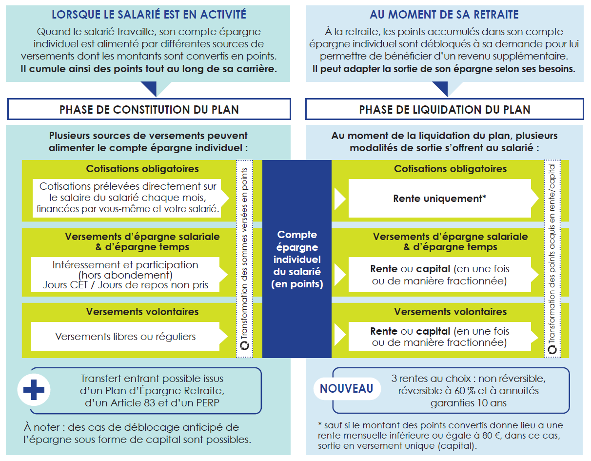 L Accord National Retraite supplémentaire des non cadres du Paysage